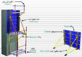 www.Iranformwork.com|Wall Modular Mold 